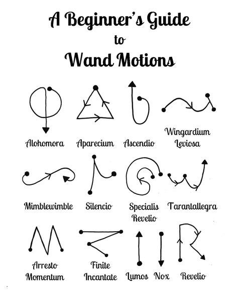 Magic wand of bouncing projectiles